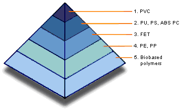 Umweltleitfaden